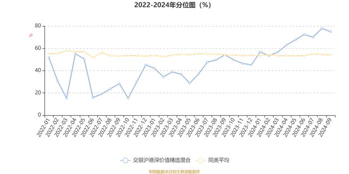 交银沪港深价值精选混合：2024年第三季度利润2452.62万元 净值增长率11.56%