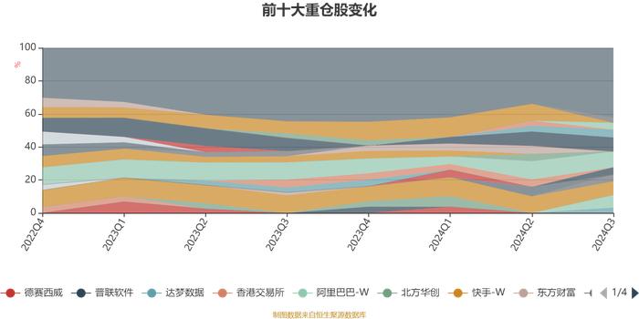 华夏互联网龙头混合A：2024年第三季度利润4869.57万元 净值增长率13.77%