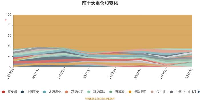 金鹰灵活配置混合A类：2024年第三季度利润670.57万元 净值增长率7.07%