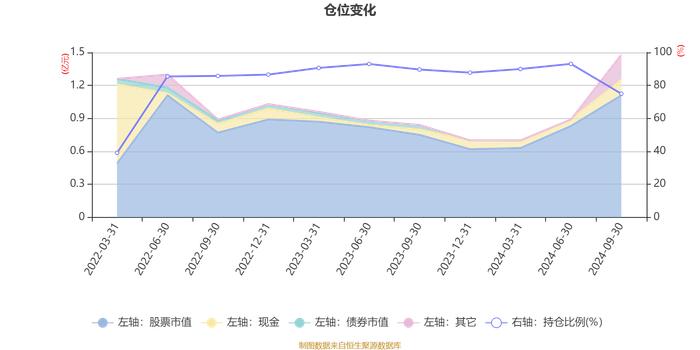 广发沪港深精选混合A：2024年第三季度利润890.45万元 净值增长率13.96%