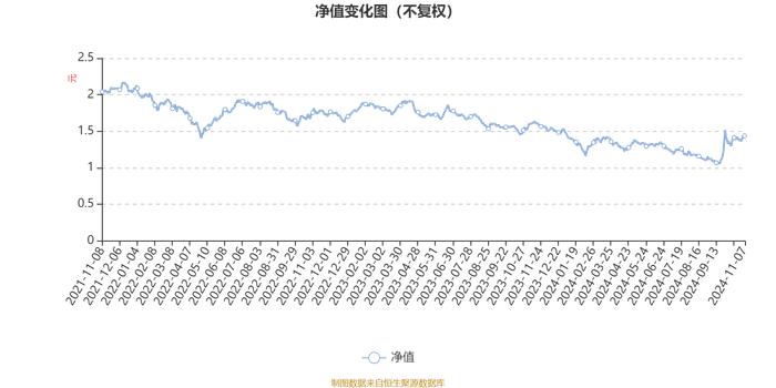 华富成长趋势混合A：2024年第三季度利润5501.1万元 净值增长率9.47%