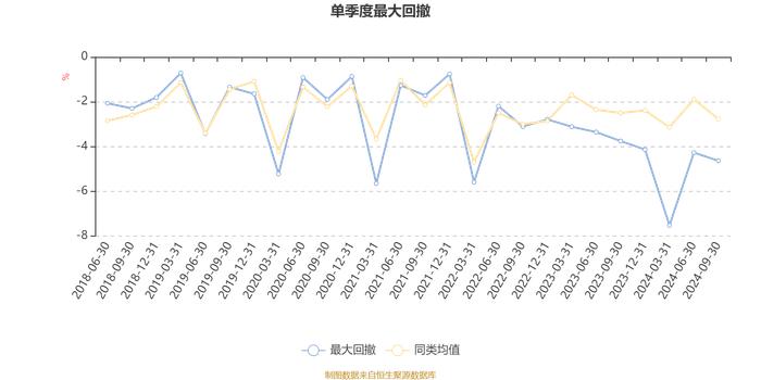 国寿安保稳瑞混合A：2024年第三季度利润765.35万元 净值增长率6.66%