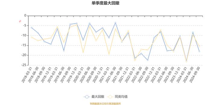 光大保德信产业新动力混合A：2024年第三季度利润477.65万元 净值增长率15.97%