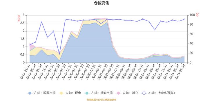 光大保德信产业新动力混合A：2024年第三季度利润477.65万元 净值增长率15.97%