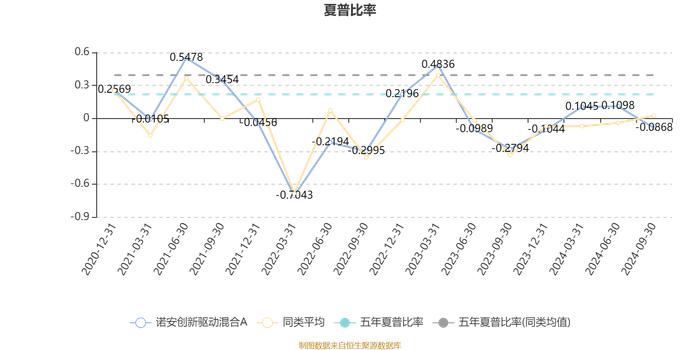 诺安创新驱动混合A：2024年第三季度利润2360.97万元 净值增长率4.93%