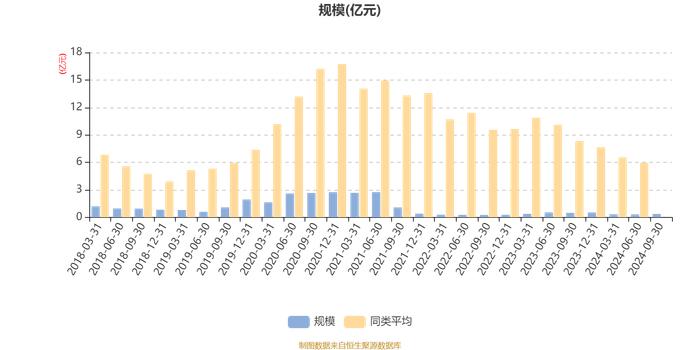 光大保德信产业新动力混合A：2024年第三季度利润477.65万元 净值增长率15.97%