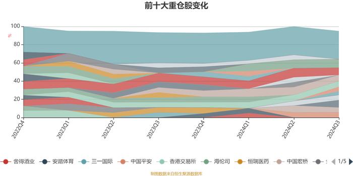 广发沪港深精选混合A：2024年第三季度利润890.45万元 净值增长率13.96%