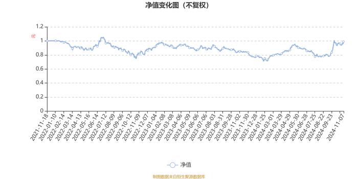 广发沪港深精选混合A：2024年第三季度利润890.45万元 净值增长率13.96%