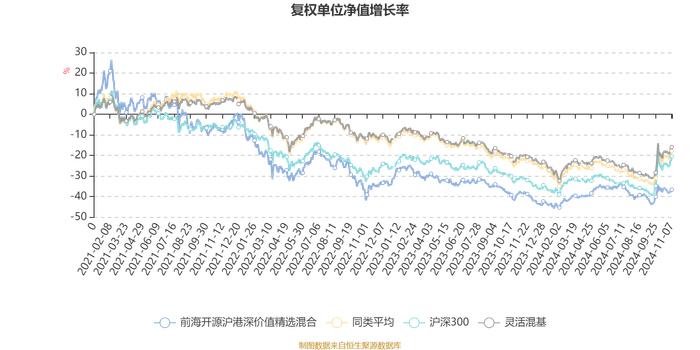 前海开源沪港深价值精选混合：2024年第三季度利润-773.98万元 净值增长率-0.89%