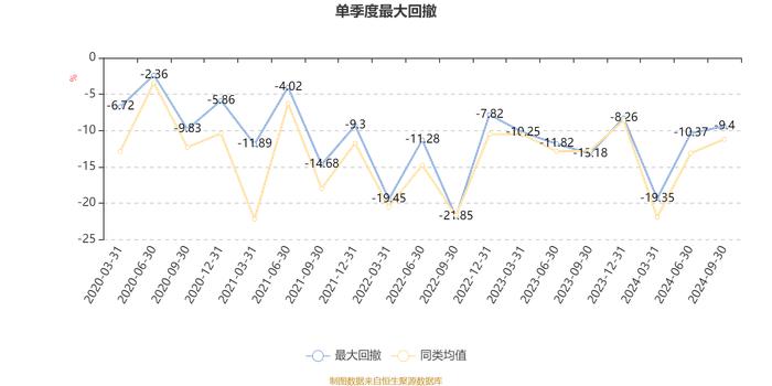 华夏逸享健康混合A：2024年第三季度利润620.5万元 净值增长率11.19%