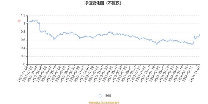 国联安精选混合：2024年第三季度利润8941.9万元 净值增长率13.57%