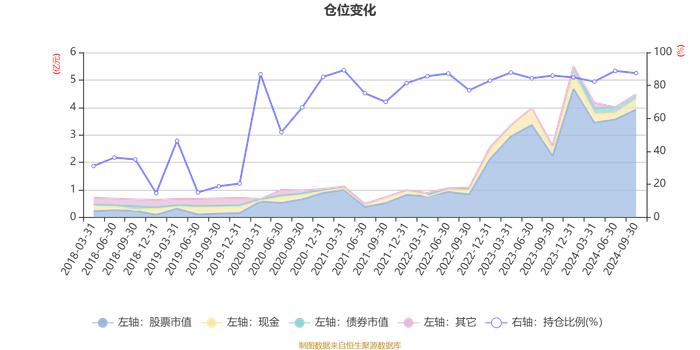 鑫元欣享A：2024年第三季度利润3907.61万元 净值增长率11.61%