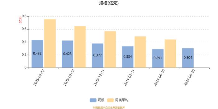 易米研究精选混合发起A：2024年第三季度利润334.41万元 净值增长率13.56%