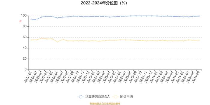 华夏新锦绣混合A：2024年第三季度利润2062.46万元 净值增长率20.48%