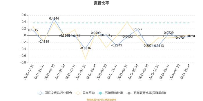 国联安优选行业混合：2024年第三季度利润7362.99万元 净值增长率10.14%