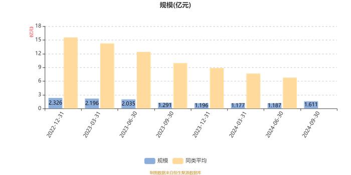 广发成长新动能混合A：2024年第三季度利润4258.73万元 净值增长率35.97%