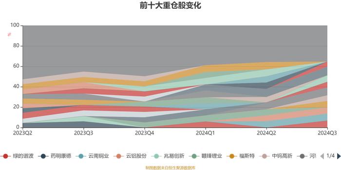 易米研究精选混合发起A：2024年第三季度利润334.41万元 净值增长率13.56%