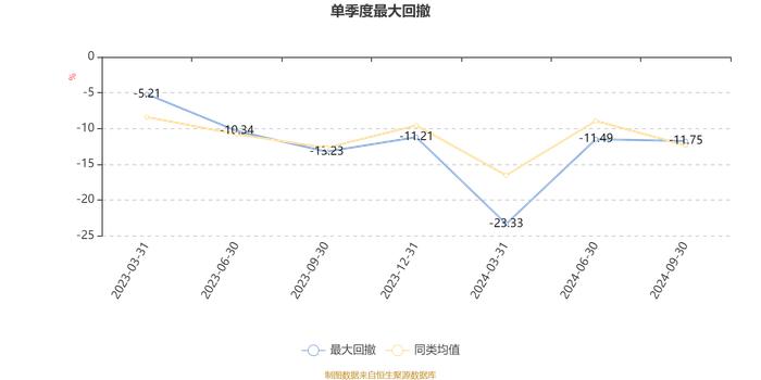 易米开泰混合A：2024年第三季度利润479.28万元 净值增长率13.54%