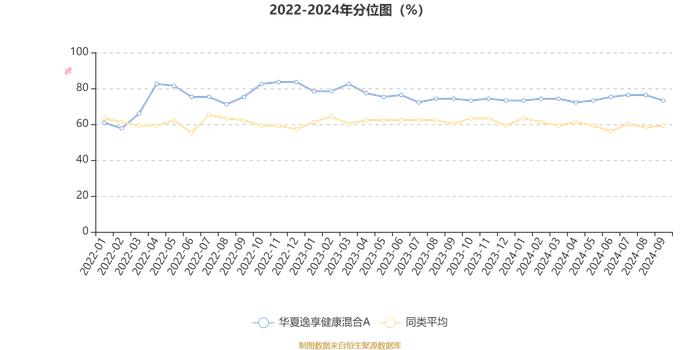 华夏逸享健康混合A：2024年第三季度利润620.5万元 净值增长率11.19%