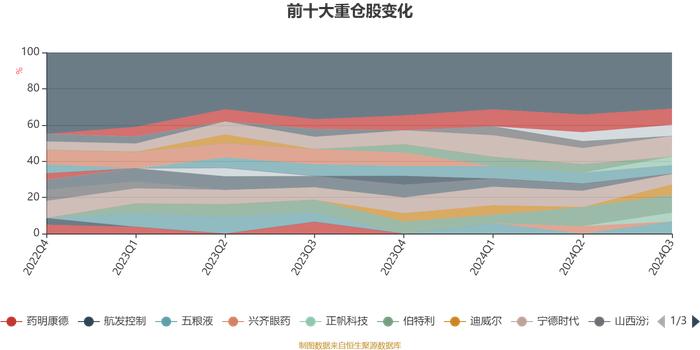 鑫元欣享A：2024年第三季度利润3907.61万元 净值增长率11.61%