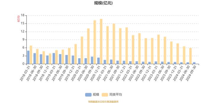 长信电子信息量化混合A：2024年第三季度利润664.13万元 净值增长率11.45%