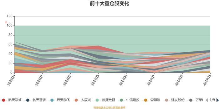 鑫元行业轮动A：2024年第三季度利润243.05万元 净值增长率10.45%