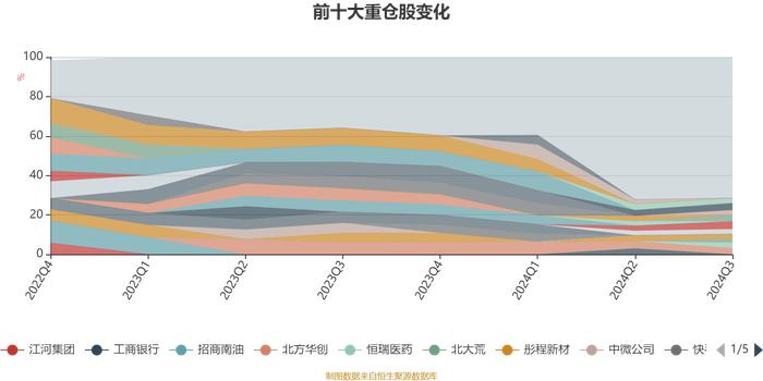 华夏时代领航两年持有混合A：2024年第三季度利润2414.2万元 净值增长率12.67%