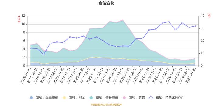 国寿安保稳瑞混合A：2024年第三季度利润765.35万元 净值增长率6.66%