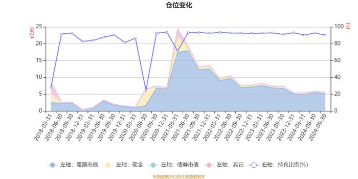 前海开源沪港深价值精选混合：2024年第三季度利润-773.98万元 净值增长率-0.89%