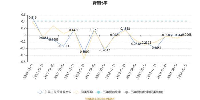 东吴进取策略混合A：2024年第三季度利润271.77万元 净值增长率6.88%