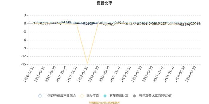 中银证券健康产业混合：2024年第三季度利润2033.05万元 净值增长率12.4%