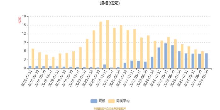 诺安创新驱动混合A：2024年第三季度利润2360.97万元 净值增长率4.93%