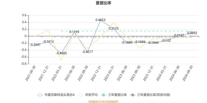 华夏互联网龙头混合A：2024年第三季度利润4869.57万元 净值增长率13.77%