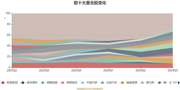 华夏汽车产业混合A：2024年第三季度利润1846.69万元 净值增长率16.83%