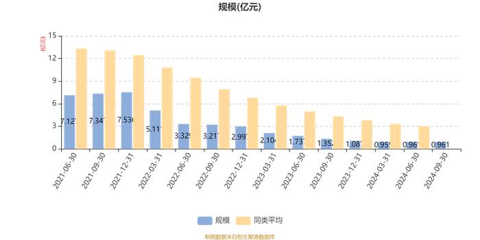 景顺长城安泽回报一年持有期混合A类：2024年第三季度利润499.13万元 净值增长率5.68%