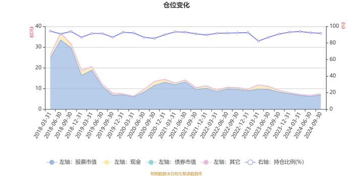 国联安精选混合：2024年第三季度利润8941.9万元 净值增长率13.57%