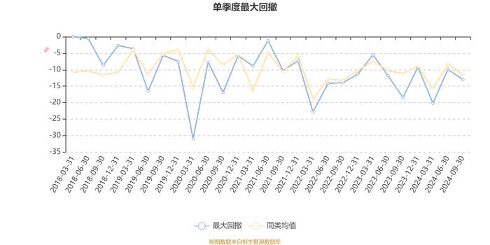 金鹰元和混合A：2024年第三季度利润403.67万元 净值增长率8.78%