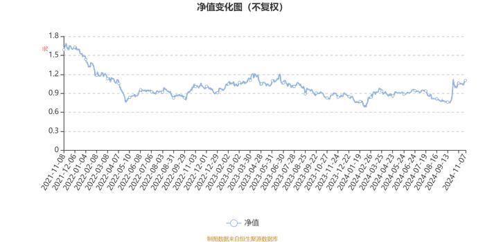 诺安创新驱动混合A：2024年第三季度利润2360.97万元 净值增长率4.93%