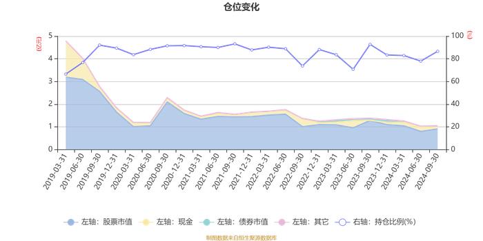 国联安行业领先混合：2024年第三季度利润1375.87万元 净值增长率16.7%