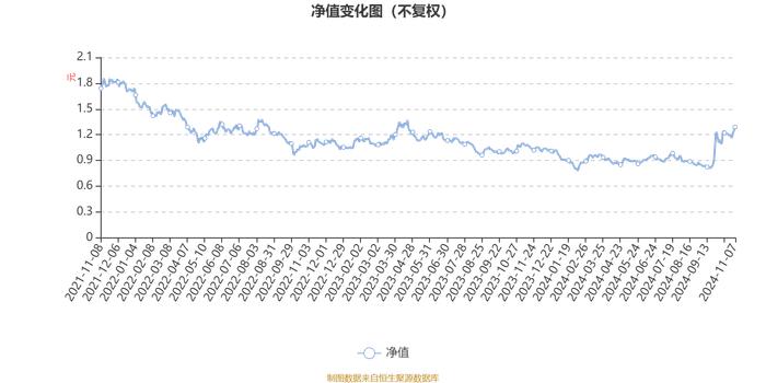 光大保德信产业新动力混合A：2024年第三季度利润477.65万元 净值增长率15.97%