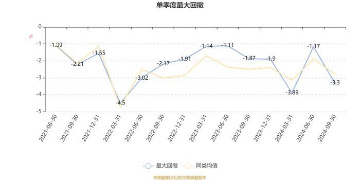 宏利波控回报12个月持有混合：2024年第三季度利润373.88万元 净值增长率0.89%