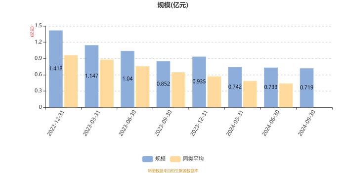 广发招利混合A：2024年第三季度利润20.8万元 净值增长率0.45%