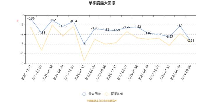 景顺长城顺鑫回报混合A类：2024年第三季度利润209.28万元 净值增长率1.98%