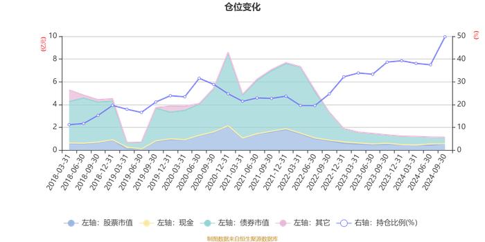 金鹰灵活配置混合A类：2024年第三季度利润670.57万元 净值增长率7.07%