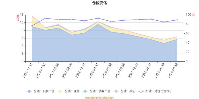 华夏优加生活混合A：2024年第三季度利润9462.84万元 净值增长率18.67%