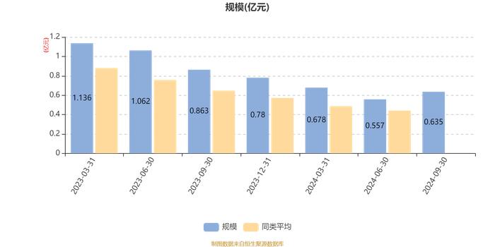 华夏智造升级混合A：2024年第三季度利润888.05万元 净值增长率16.43%