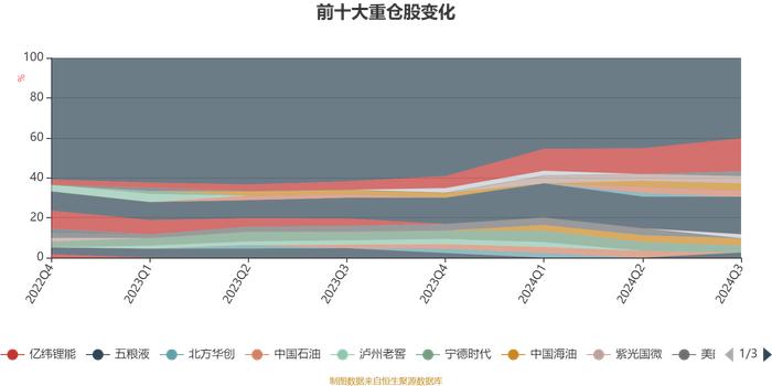 景顺长城顺鑫回报混合A类：2024年第三季度利润209.28万元 净值增长率1.98%