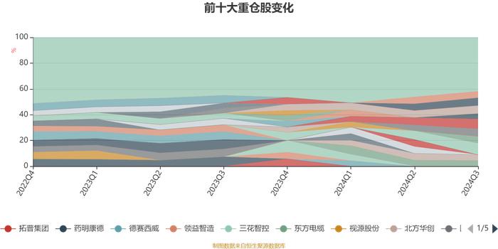 景顺长城低碳科技主题混合：2024年第三季度利润303.11万元 净值增长率3.91%