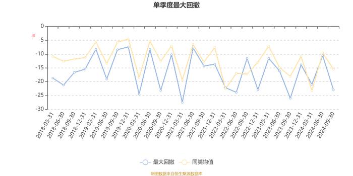 国联安优选行业混合：2024年第三季度利润7362.99万元 净值增长率10.14%