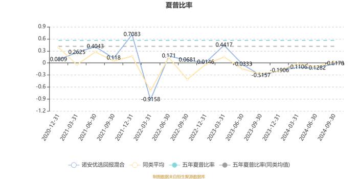 诺安优选回报混合：2024年第三季度利润1.08亿元 净值增长率8.8%